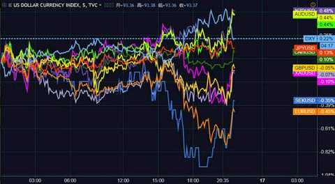 At the same time, the bond yield spread between the United States and Germany continues to widen, which is not a good signal for the euro. US President Trump has also surprised Europe in the handling of the Iranian issue, and the rise in oil prices may further push up the dollar. Investors should pay more attention to the follow-up situation and the economic data of the euro zone.