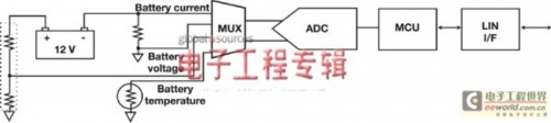 Reduce battery electrical faults with sophisticated battery detection and sensing technology