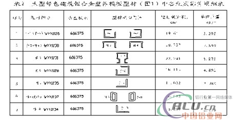 ç»¿è‰²å»ºç­‘é“åˆé‡‘æ¨¡æ¿åž‹æçš„ç‰¹ç‚¹åŠäº§ä¸šåŒ–æ‰¹é‡ç”Ÿäº§çš„é‡å¤§æ„ä¹‰