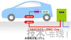 Concord Electric Develops EV Wireless Power Supply System Cables