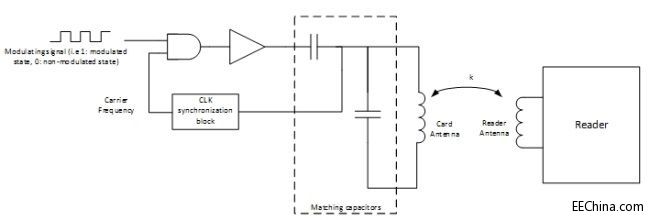 How Enhanced NFC technology enables mobile devices to reliably simulate contactless cards