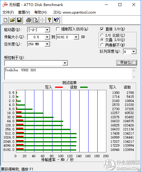 ATTO Results