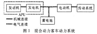 Series power system