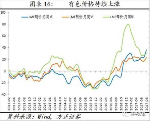 Ren Zeping: Going to exceed capacity expectations China's economy is at the bottom and starting point of the new cycle