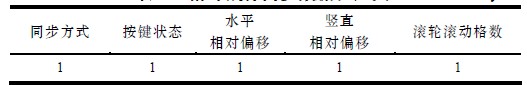 Table 1 Relative mouse synchronization data area definition