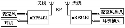 Figure 1 Wireless hardware block diagram of the wireless headset