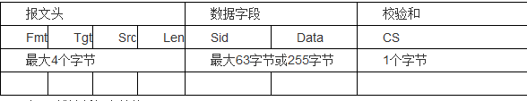 K-line diagnostic message structure