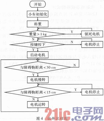 Design and Implementation of Passenger Car Safety System Based on STC89C52 Single Chip Computer