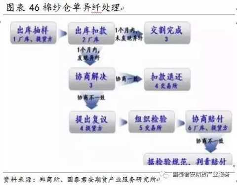 å¤‡æˆ˜æ–°å“ç§ï¼šæ£‰çº±æœŸè´§äº¤æ˜“æ‰‹å†Œ