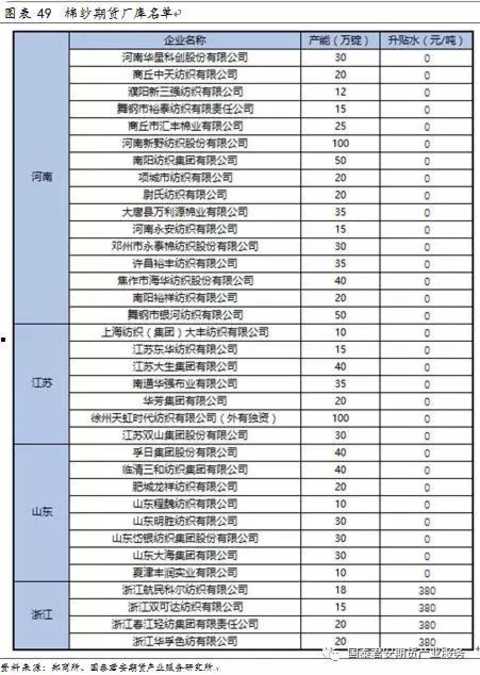 å¤‡æˆ˜æ–°å“ç§ï¼šæ£‰çº±æœŸè´§äº¤æ˜“æ‰‹å†Œ