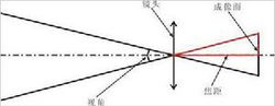 Zoom schematic