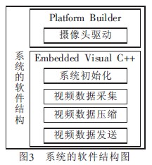 System software structure diagram