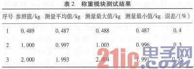 Design and Implementation of Passenger Car Safety System Based on STC89C52 Single Chip Computer