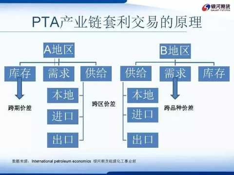 PTAå¥—åˆ©å®žæˆ˜æ•™ç¨‹ï¼šåœ¨ä¸ç¡®å®šä¸­å¯»æ‰¾ç¡®å®š