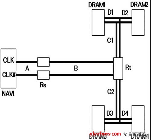 CLK wiring topology