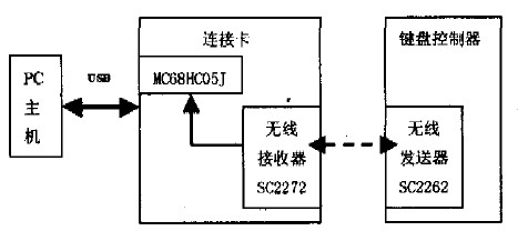 Figure 1 System block diagram