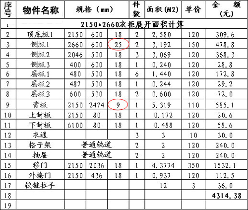 Expanded area pricing