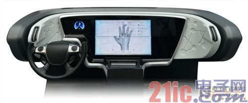 New ways of car control: gesture recognition and virtual touch screen