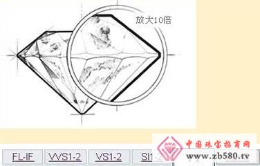 Diamond diamond ring clarity grade illustration