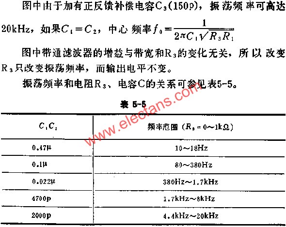 Table of relationship between oscillation frequency and resistance R3 and capacitance C