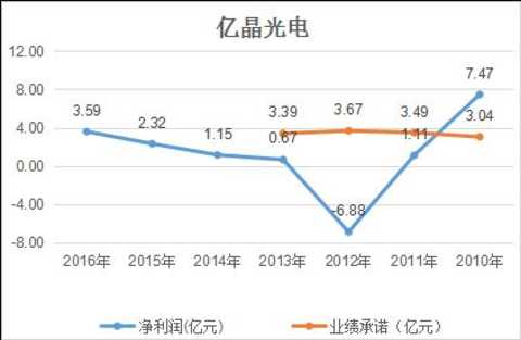 Behind the net profit of Yijing Optoelectronics and the stock price "falling cliff": a decade of sadness in the photovoltaic industry