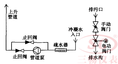 A schematic diagram of the solution to the problem of magnetic deflection in the heat exchanger of iron and steel works