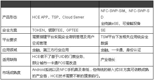 HCEæŠ€æœ¯åœ¨åŸŽå¸‚ä¸€å¡é€šä¸­çš„åº”ç”¨æŽ¢è®¨â€”â€”ä¸­å›½ä¸€å¡é€šç½‘