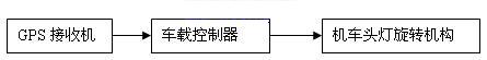 Locomotive headlight control system block diagram