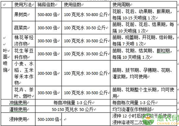 ç£·é…¸äºŒæ°¢é’¾å¯ä»¥è‡ªåˆ¶å—ï¼Ÿ