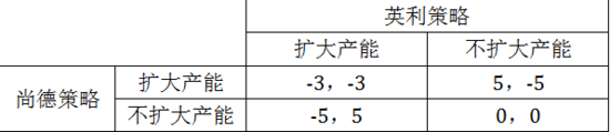 The defeat of Suntech is a collective slap in China's photovoltaic industry