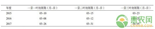 è´µå·žå…­æžç‰¹åŒºé»„é‡‘èŠ½èŒ¶å¼•ç§è¡¨çŽ°åŠæ ½åŸ¹æŠ€æœ¯