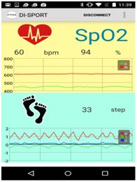 DYNA launches 3-in-1 low-power health medical sensor