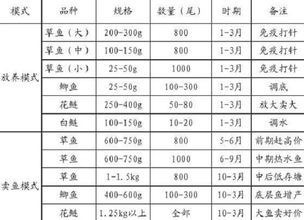 æ°´äº§è†¨åŒ–æ–™æœ‰å“ªäº›ä¼˜ç‚¹ï¼ŸæŠ•é¥µçŽ‡ä¸ºå¤šå°‘ï¼Ÿå¦‚ä½•ç§‘å­¦æŠ•å–‚ï¼Ÿ