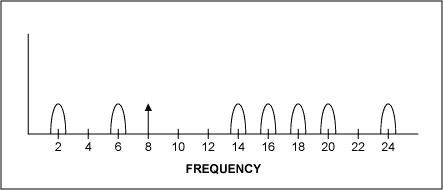 Undersampled digitized image signal (1st and 2nd order)