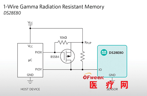 Eliminate repeated abuse of medical products Maxim introduces gamma-radiated memory