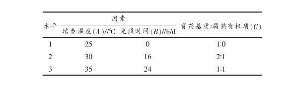 åŸºé‡‘é¡¹ç›®ï¼šé™•è¥¿çœç™½åŠç§å­ç›´æ’­è‚²è‹—æŠ€æœ¯ç ”ç©¶