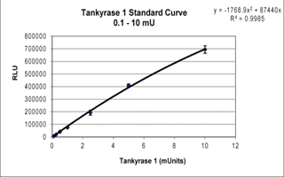 Tankyrase 1 (PARP5A)æ£€æµ‹è¯•å‰‚ç›’â€”Tankyrase 1å…¨å¥—ç ”ç©¶æ–¹æ¡ˆ