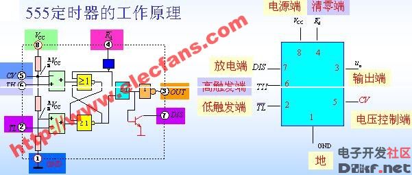 555 timer pin diagram pin diagram