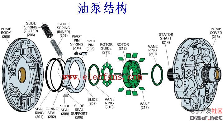 Automobile oil pump structure