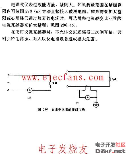 Circuit diagram of wiring method of AC ammeter