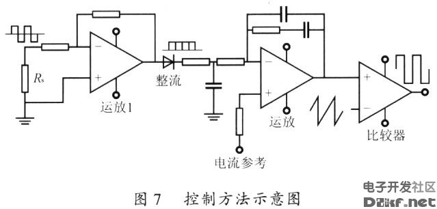 Control method diagram