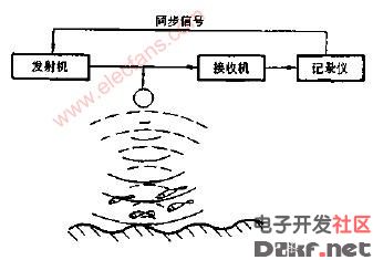 Fish finder working principle diagram