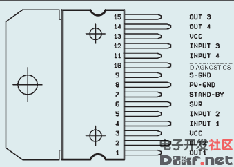 Pin map