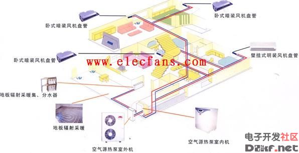 Central air conditioning working principle diagram