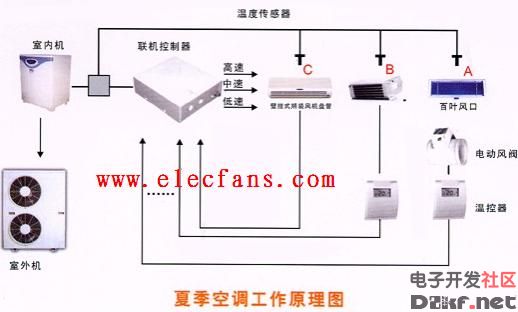 DLAC control system schematic