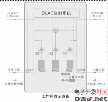 Central air conditioning floor heating integrated machine system