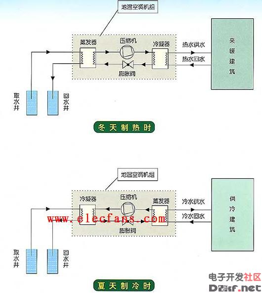 Central air conditioning working principle diagram