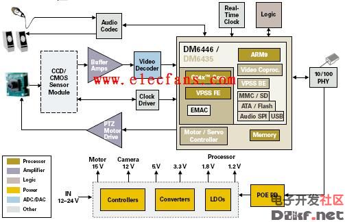 IP webcam solution