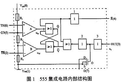 Analysis and application of 555 time base circuit