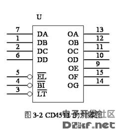 The function and working principle of digital circuit CD4511